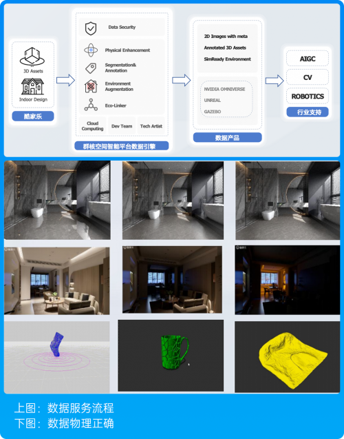 群核科技打造机器人训练“道场”让空间智能技术赋能更多行业(图2)