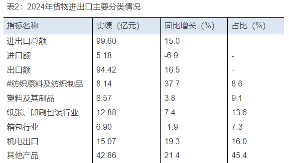 2024年龙港市国民经济和社会发展统计公报(图2)