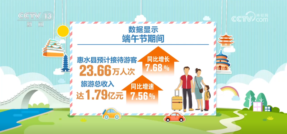 “特色赛事”激活县域消费新动能 “观赛+”变赛事“流量”为消费“增量”(图3)