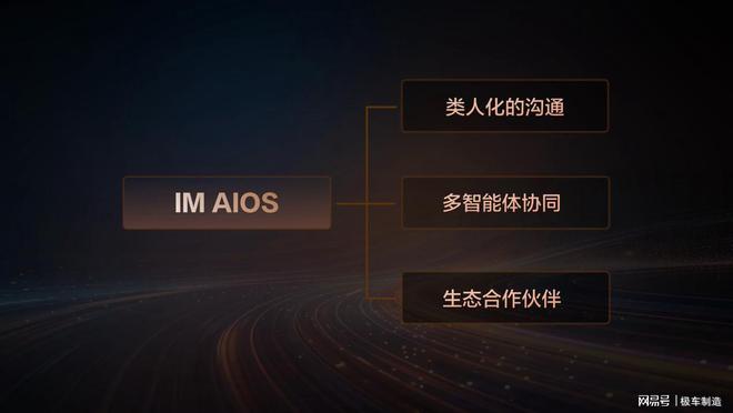 无接触交互天花板！智己打造会思考的座舱系统(图3)