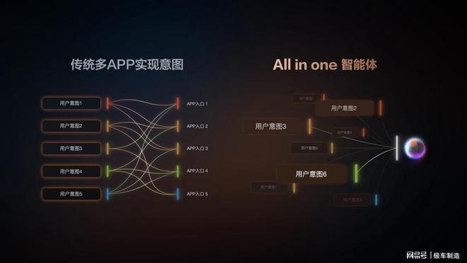 无接触交互天花板！智己打造会思考的座舱系统(图5)