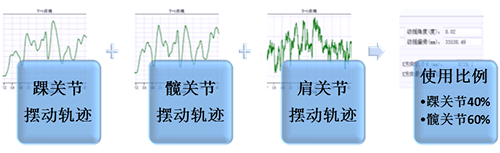 平衡训练评估系统(图2)