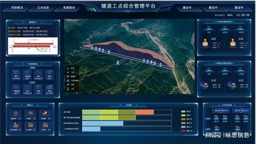 智慧隧道如何重塑地下工程：技术升级、趋势洞察与未来机遇(图2)
