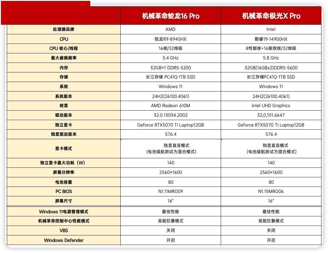i9-14900HX vs R9-8945HX对比评测：性能游戏生产力大考验(图3)