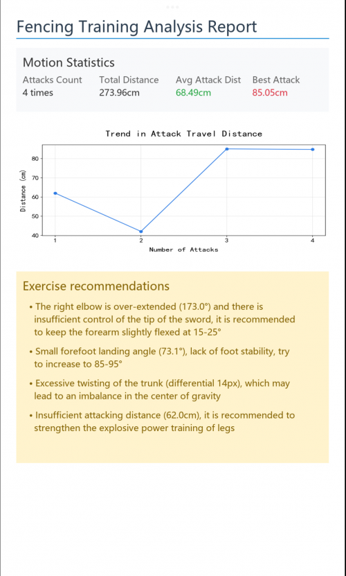 击剑运动迈入智能分析新时代：AI驱动训练与战术革命(图2)