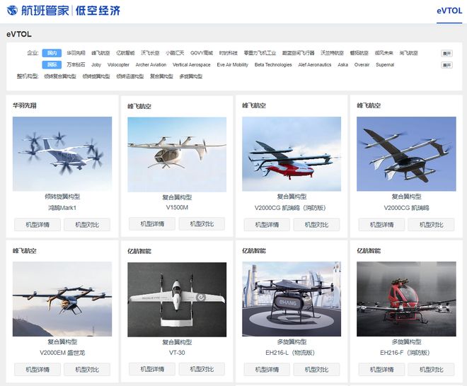 国内首个！航班管家DAST上线eVTOL机型对比功能目前已支持近百种eVTOL机型比对(图3)