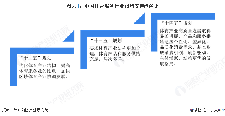 重磅！2025年中国及31省市体育服务行业政策汇总及解读（全）“居民体育运动与服务消费是政策驱动下的行业两大核心领域”(图1)
