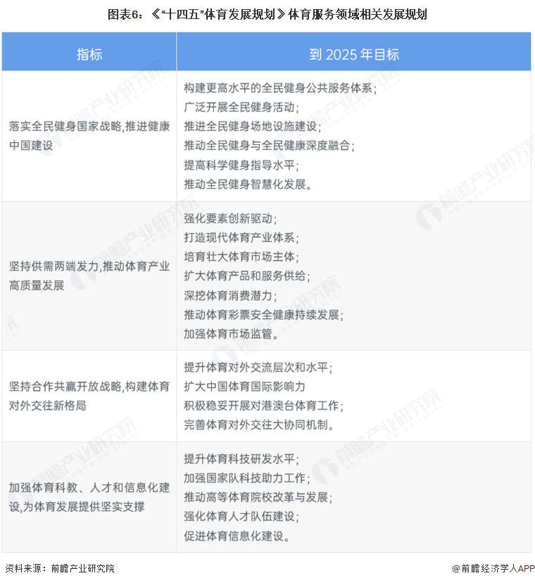 重磅！2025年中国及31省市体育服务行业政策汇总及解读（全）“居民体育运动与服务消费是政策驱动下的行业两大核心领域”(图2)