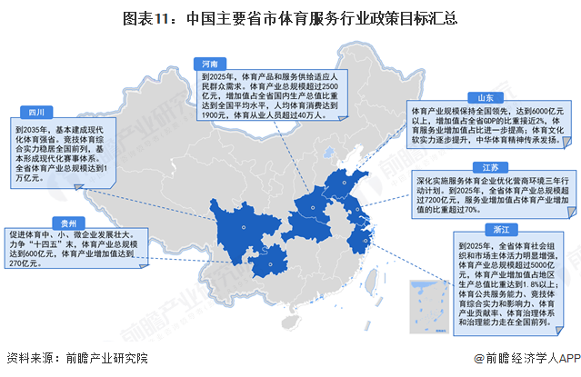 重磅！2025年中国及31省市体育服务行业政策汇总及解读（全）“居民体育运动与服务消费是政策驱动下的行业两大核心领域”(图4)