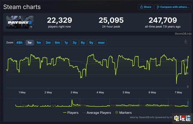 《收获日3》开发商收回发行权 称有利于加速新内容开发(图5)