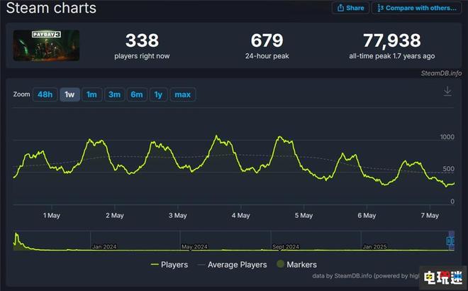 《收获日3》开发商收回发行权 称有利于加速新内容开发(图4)