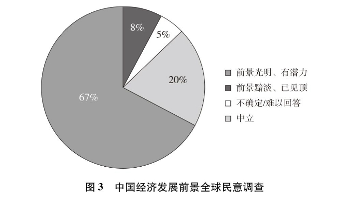 新时代的中国国家安全(图4)