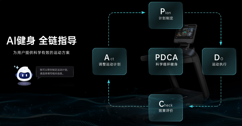 从经验驱动迈向数据驱动：舒华体育构建全链条智能健身体系(图2)