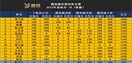 腾勃台球桌官方网站(图1)