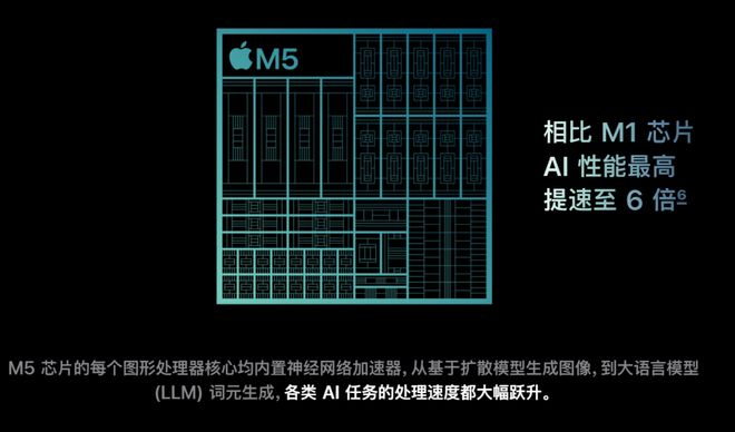 苹果M5「夜袭」高通英特尔！AI算力狂飙400%Pro三剑客火速上新(图19)