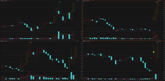 机构密集调研智能驾驶概念股！龙头4连板近一个月接待量居前热门股名单来了(图1)