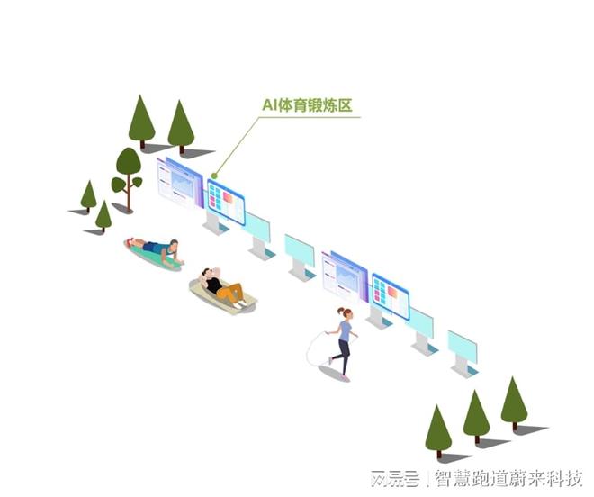 智慧体育锻炼在健身房中的智能化改造和应用(图2)