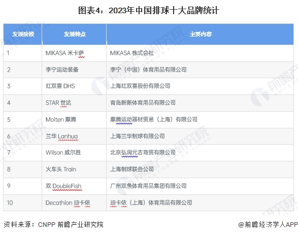 2024年中国体育用品行业细分“三大球”体育用品市场分析 市场需求有望持续增长【组图】(图4)