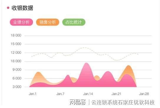 儿童体能训练馆闸机票务系统--云连锁管理系统(图3)