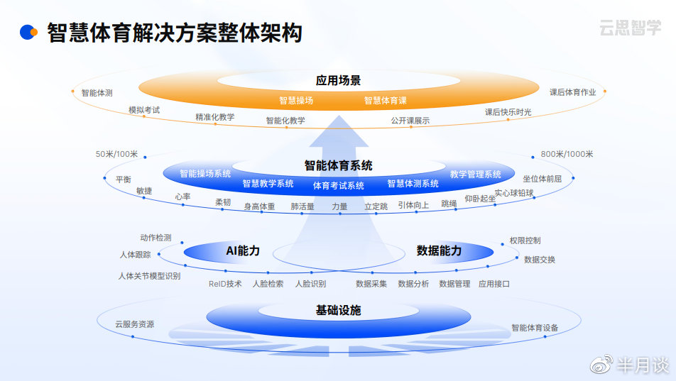 每天综合体育活动两小时！东莞4校入选省级优秀案例(图1)